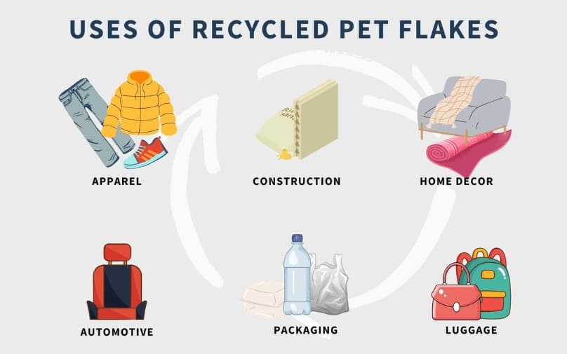 Uses or recycled PET flakes